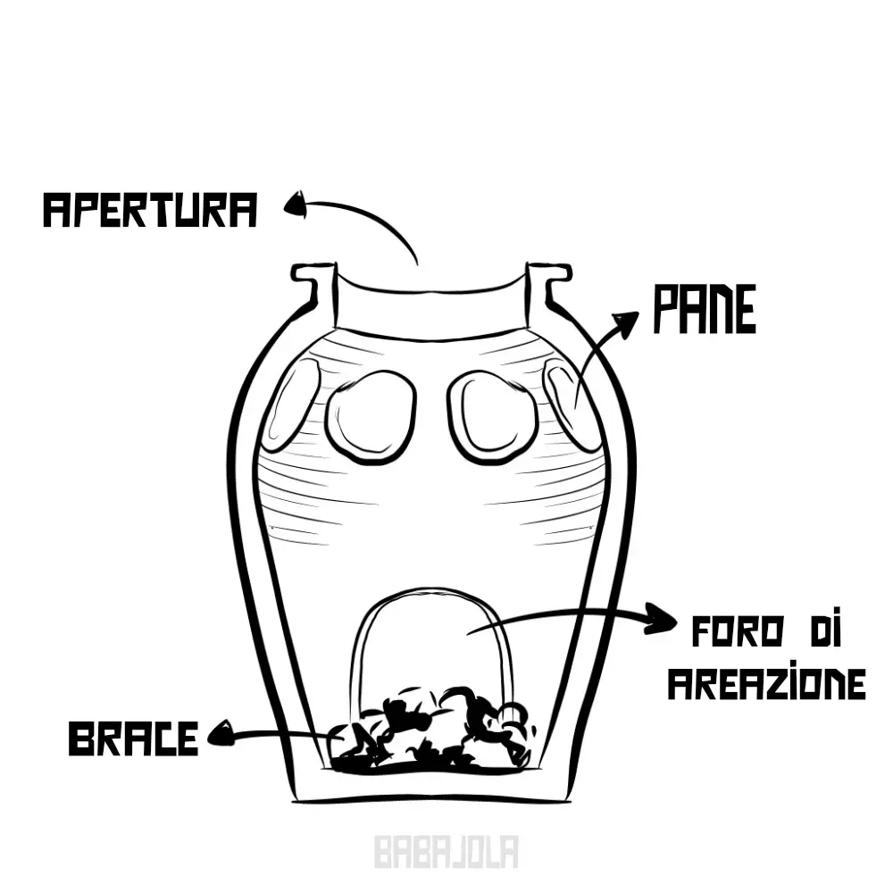 illustrazione forno tannuri - sezione - Cucinare come un antico fenicio