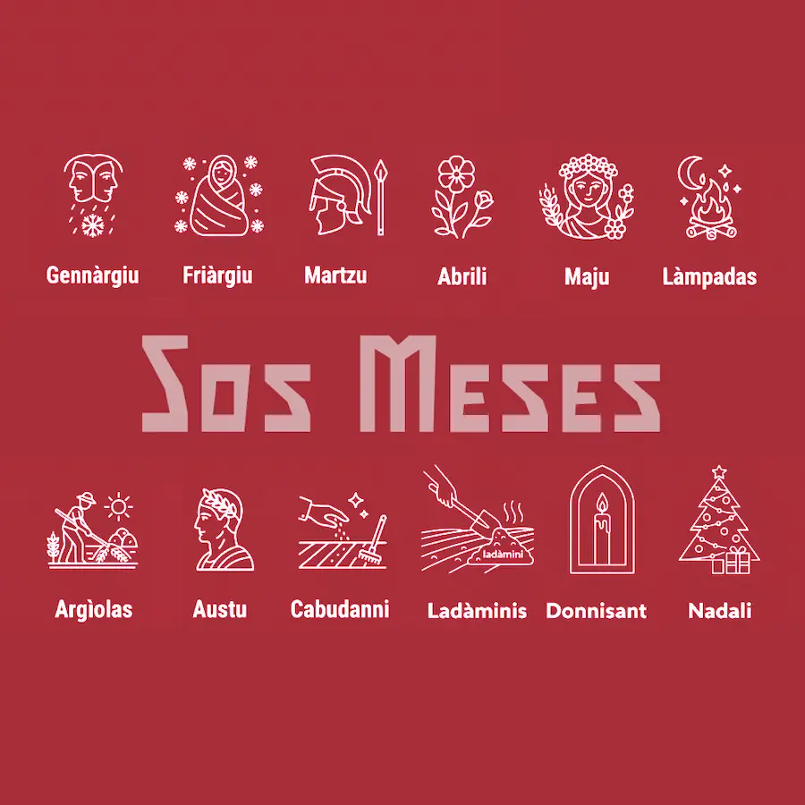 sos meses - i mesi dell'anno in lingua sarda